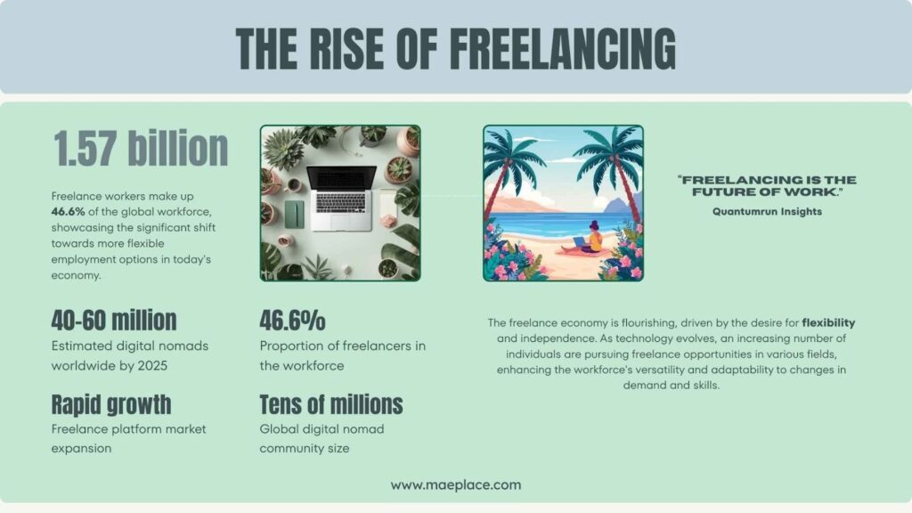 perkembangan freelancer dari tahun ke tahun