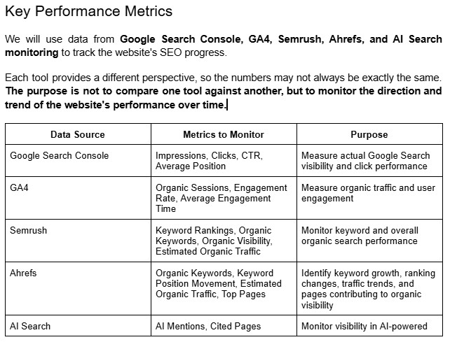 SEO VA Work Plan